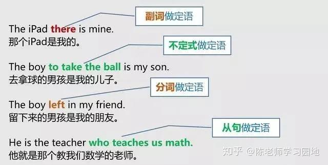 语法入门 | 怎样分清英语中的主语、谓语、宾语、定语、状语、补语和表语? - 知乎