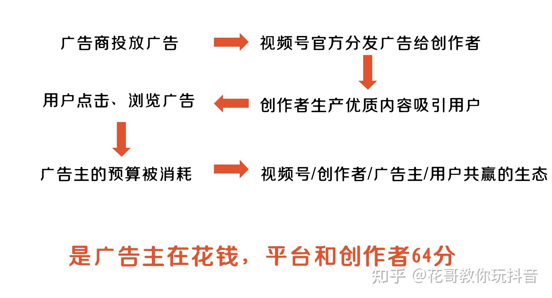 头条怎么发视频才有创作收益(怎样在头条上发视频,有报酬吗)