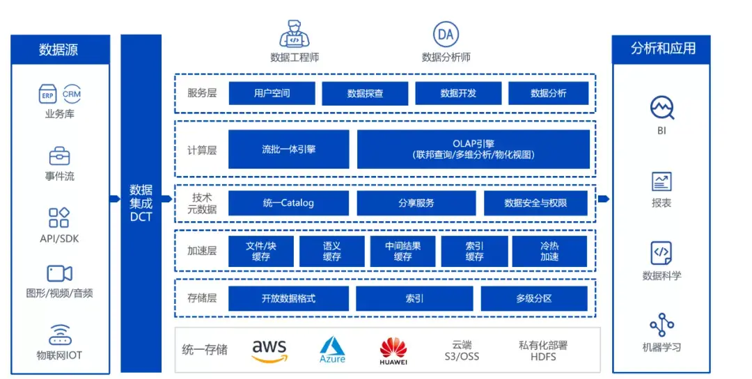 滴普科技数据平台技术专家获2021海纳奖分布式数据库十大先锋人物