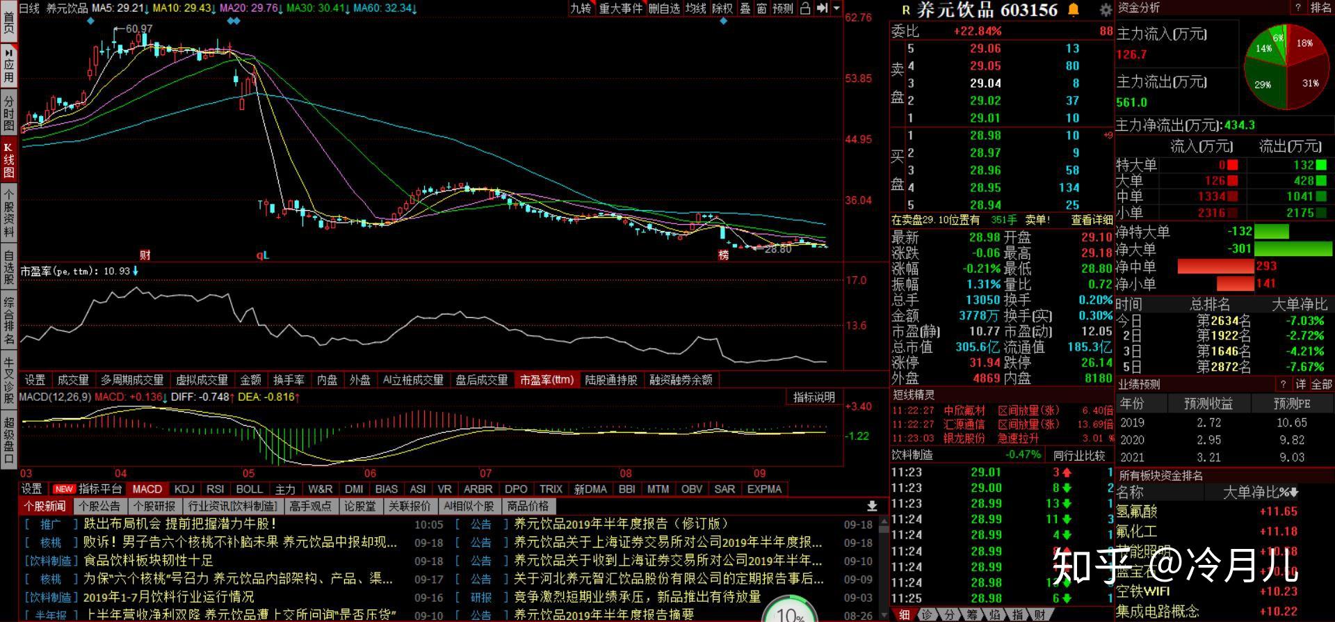 炒股新手的我，感谢河北源达的财源滚滚炒股软件_渚小白-站酷ZCOOL