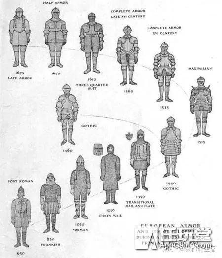 游戏里美女穿的比基尼盔甲到底有没有防御能力
