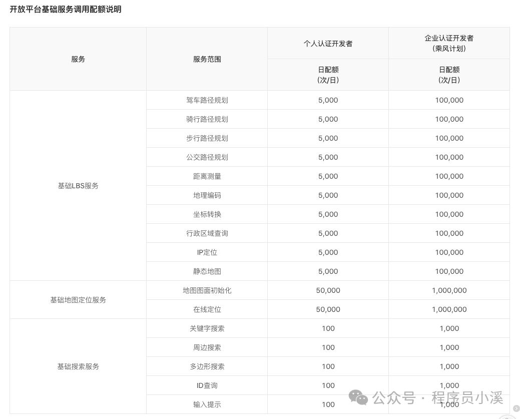 【Cursor实战】使用Cursor+高德MCP成为行程规划达人 - 知乎
