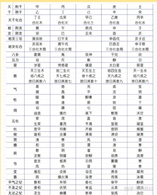 五行对照表 - 知乎