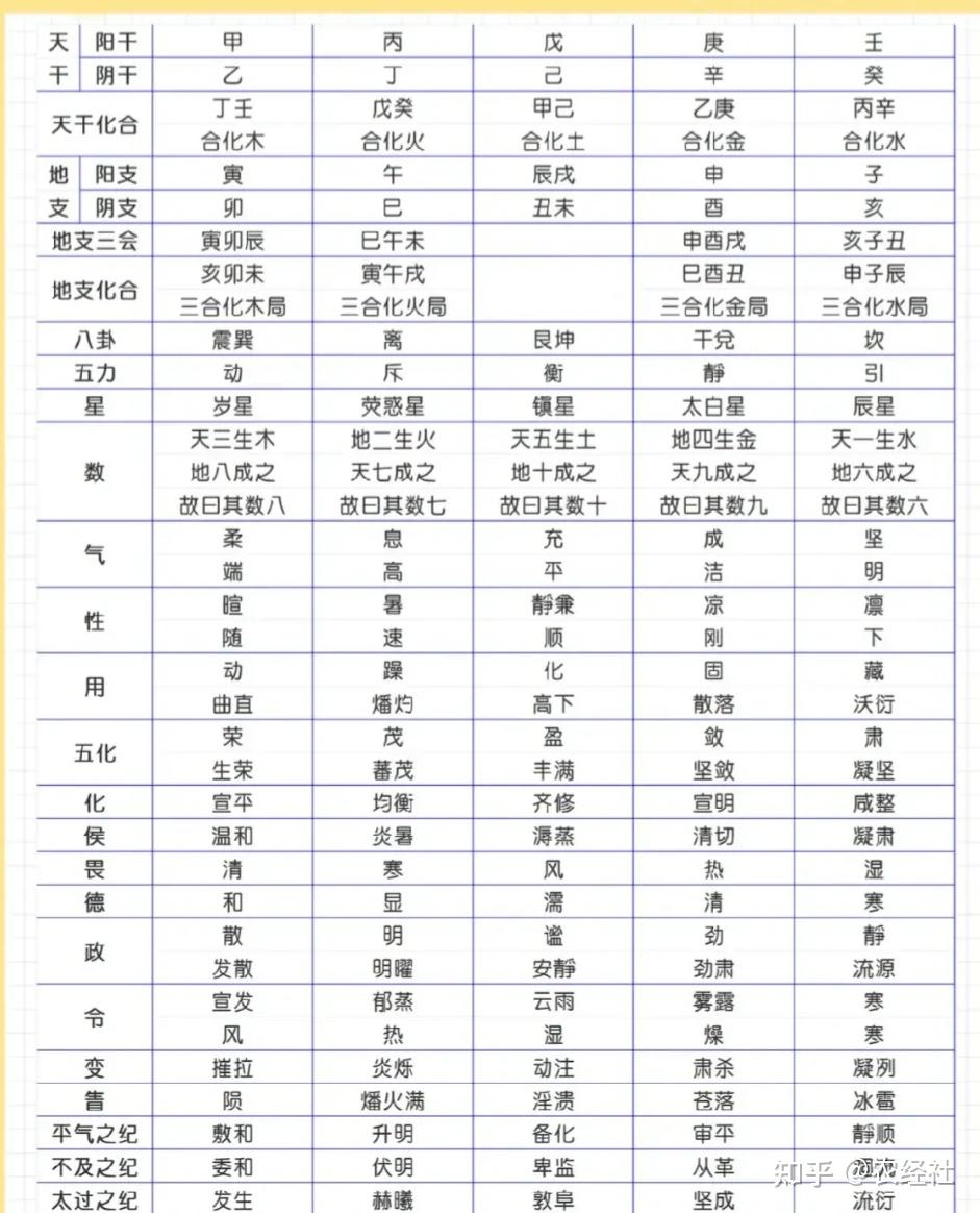 五行对照表 - 知乎
