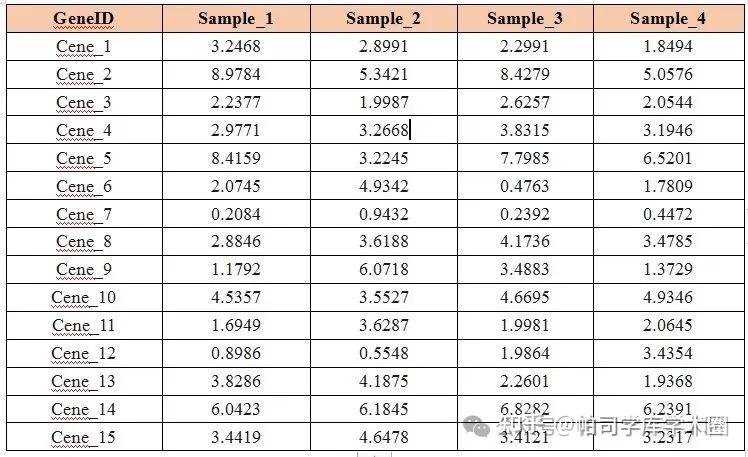 只需5步,学会GraphPad Prism绘制热图! - 知乎