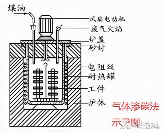 高手总结!一组图看懂金属表面处理工艺