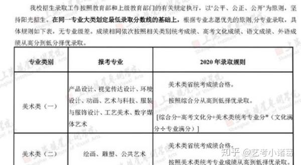 上海复旦视觉学院分数线_2021上海视觉录取分_2024年复旦大学上海视觉艺术学院录取分数线（2024各省份录取分数线及位次排名）