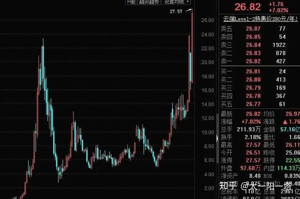 股票为什么你总是亏钱? - 知乎