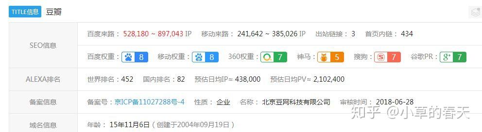 豆瓣电影解析