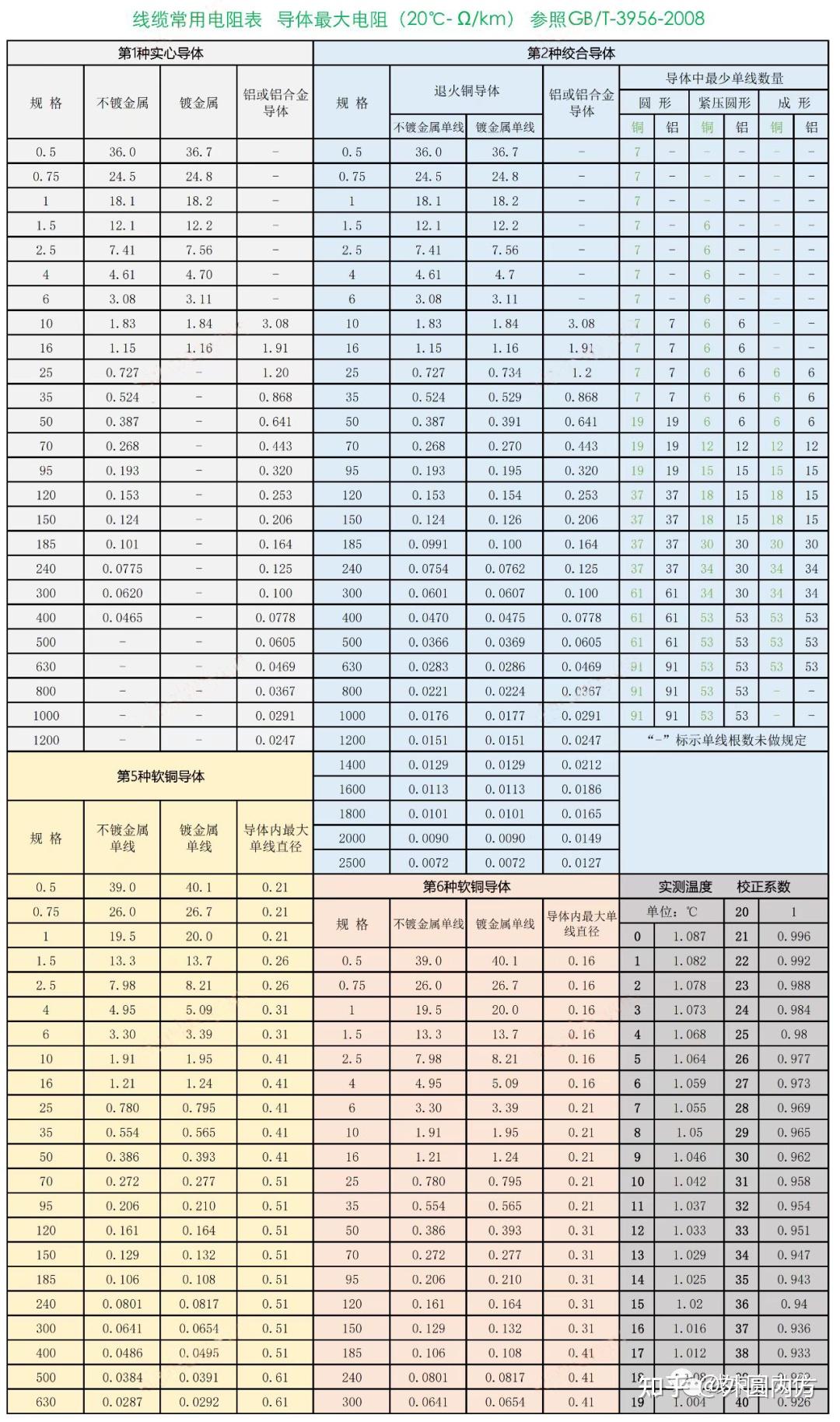 电缆电流对照图片