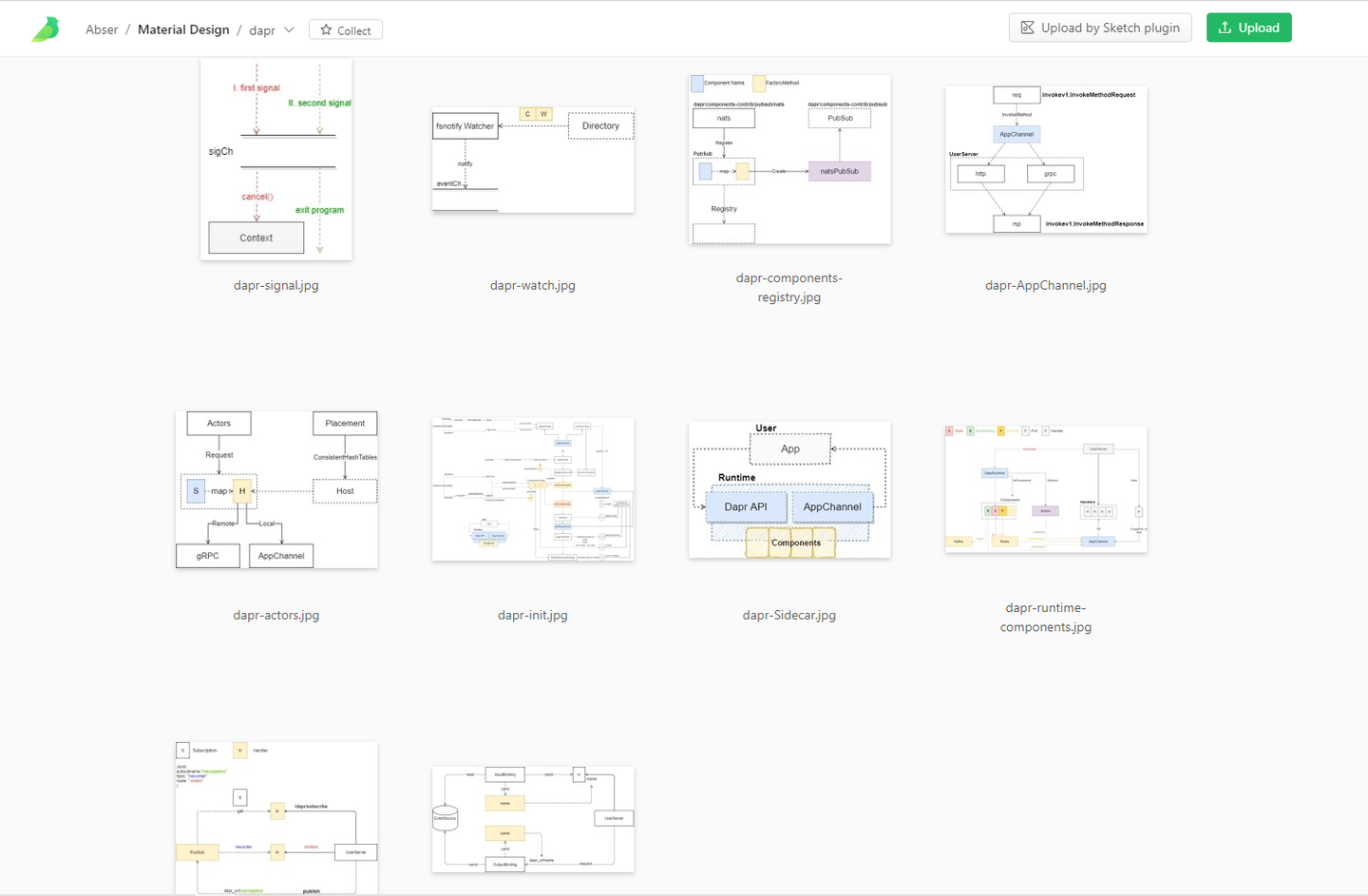 Dapr Source Code With a Pub-Sub Sample - 知乎
