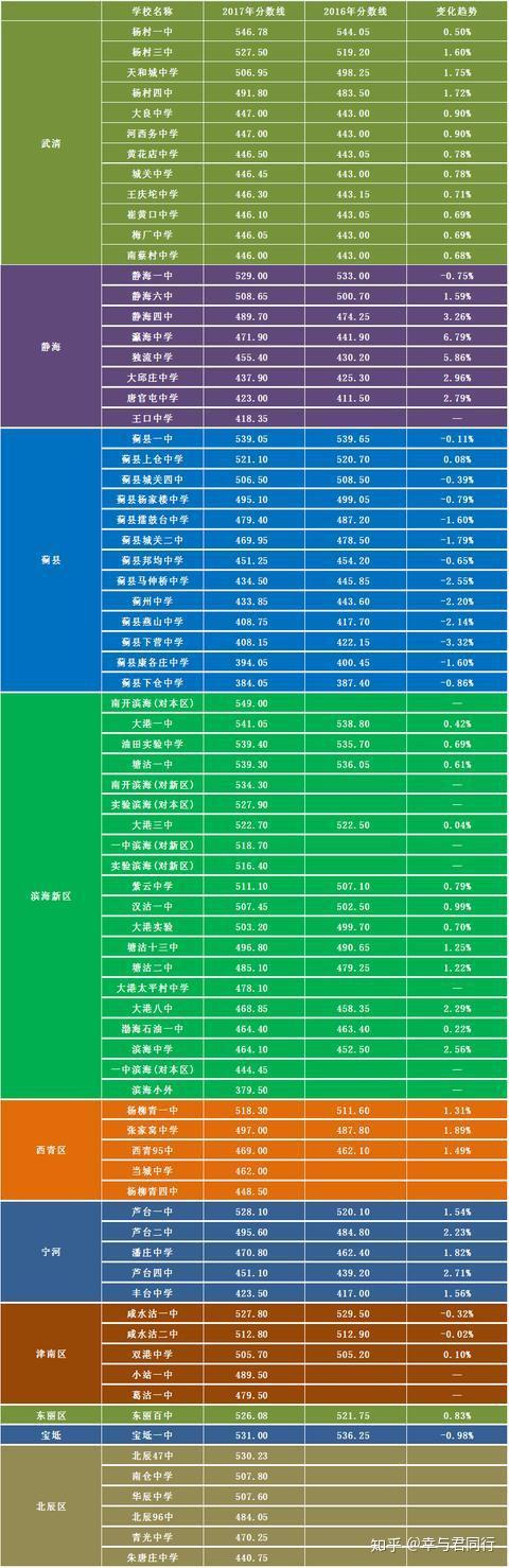 2024年咸寧市中考分數(shù)線_中考分數(shù)線2021年公布咸寧_咸寧中考總分2020