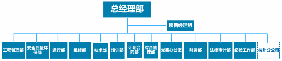 闲话国企(四三)——中国广核集团有限公司怎么样?中广核集团组织架构、中广核集团包括哪些子公司? - 知乎
