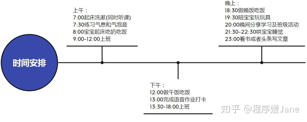 如何利用碎片化时间学习—声音训练营学习感悟