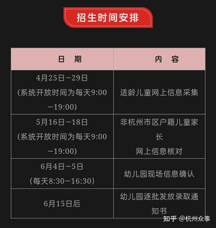 2022年杭州幼儿园报名细则来了