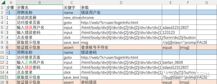 pytest-xlsx：把excel作为测试文件的pytest插件 - 知乎
