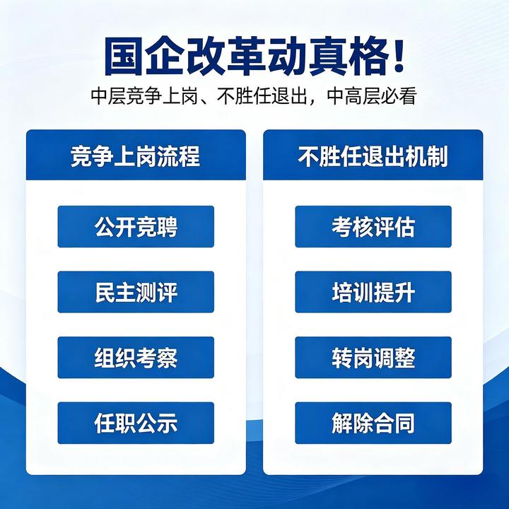 国企改革动真格！中层竞争上岗、不胜任退出，中高层必看的破局指南 - 知乎