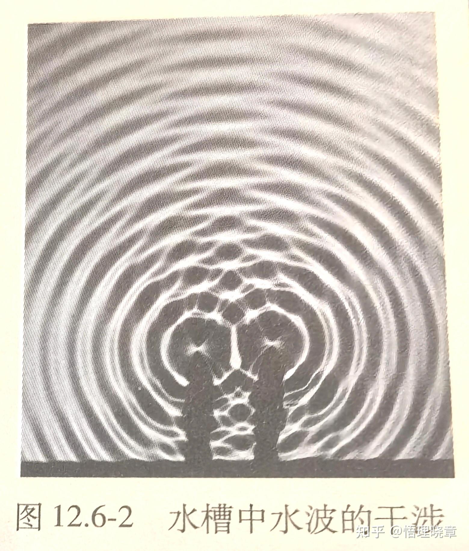 声波和光波一样,要同频才能干涉吗?
