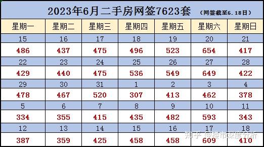6月上海二手房（第3周）网签成交数据出炉！ - 知乎