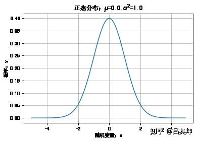 什么是统计思维 v2-fda31da991080f263fd0e9316a0e1894_b.jpg