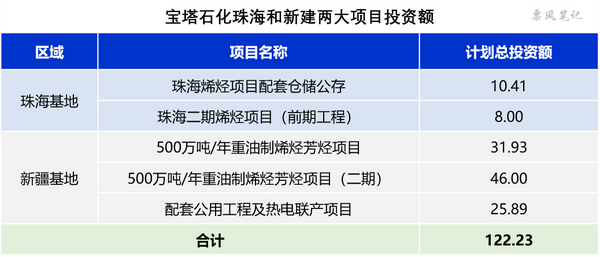 宝塔石化案件前传 知乎