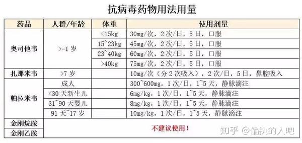 奥司他韦的作用与功效（儿科医生想告诉你的 3 个真相）