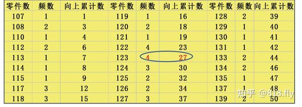 统计学基础 - 知乎