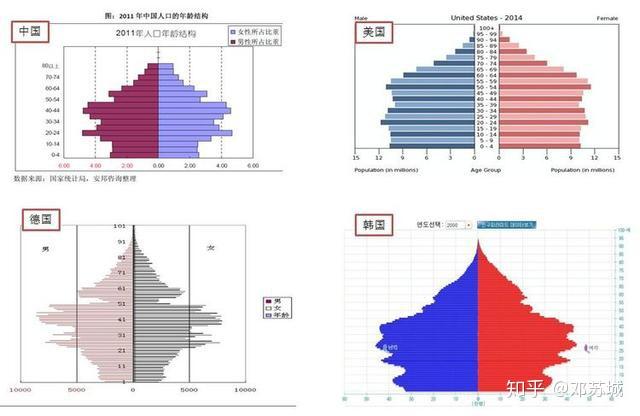 我国人口老龄化的原因_我国人口老龄化趋势图(3)