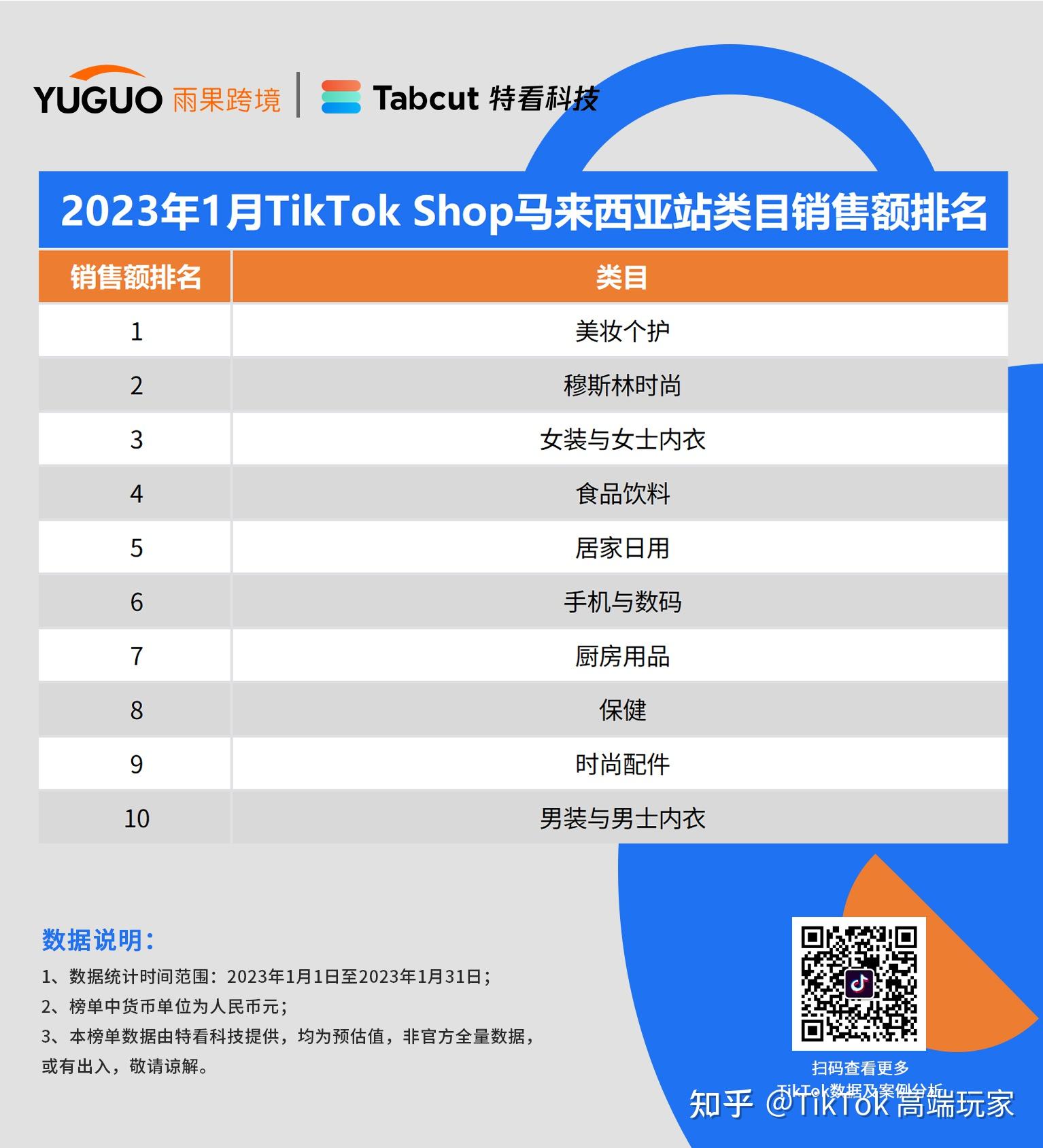 重磅发布！TikTok小店销售排行榜 - 知乎
