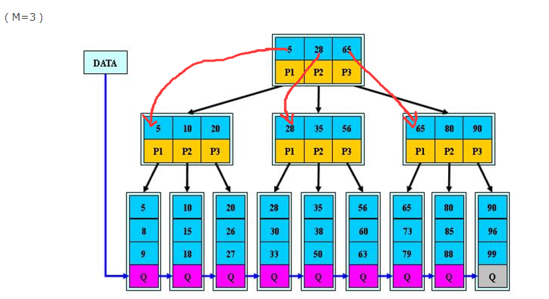 MyISAM的前缀压缩索引在索引块中的组织方式 MyISAM的前缀压缩索引在索引块中的组织方式