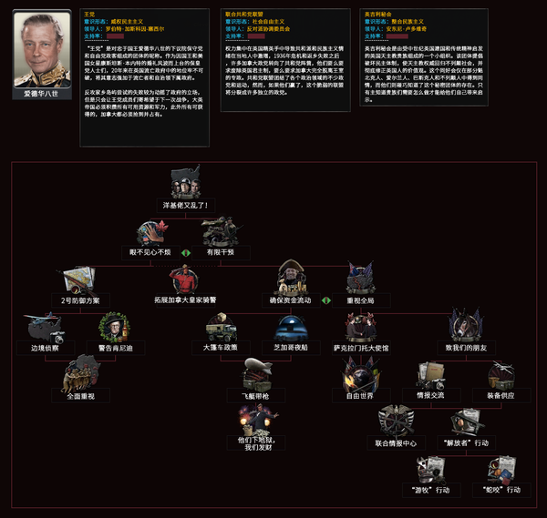 存在虚构加工,仅供参考 6 小时前 来自专栏 tno衍生mod世界线介绍