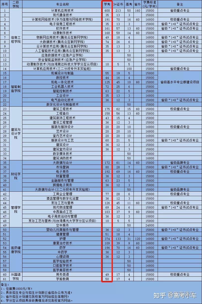 广州专科学校排名_安徽专科幼师学校排名_专科铁路学校排名