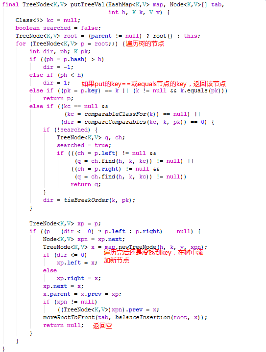 HashMap底层实现原理(下)