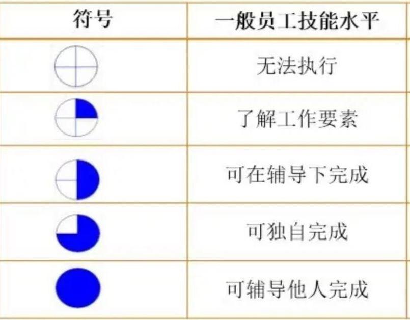 能力矩阵图圆形图标图片