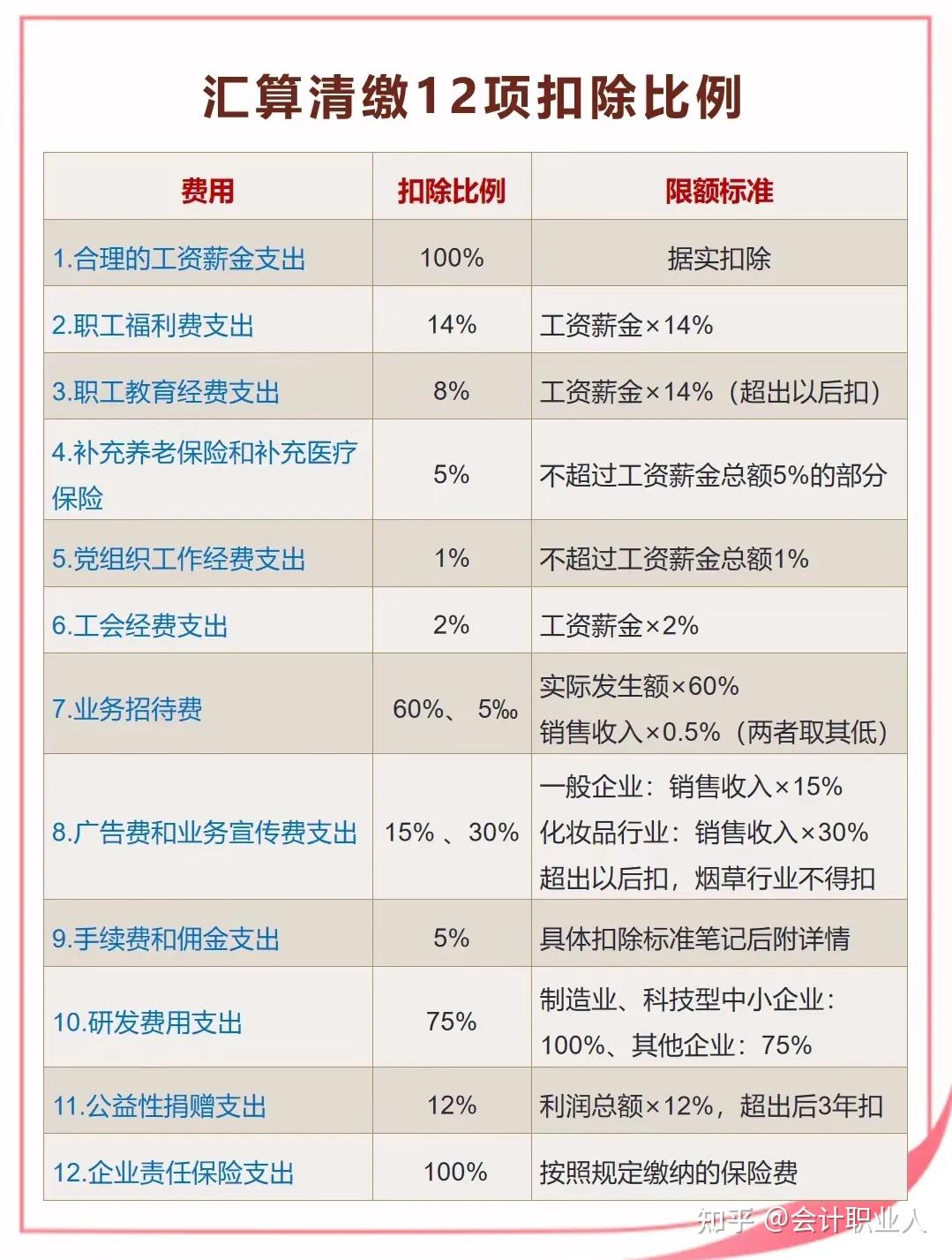 汇算清缴到底是什么意思？终于有人能把汇算清缴给讲明白了，学习- 知乎