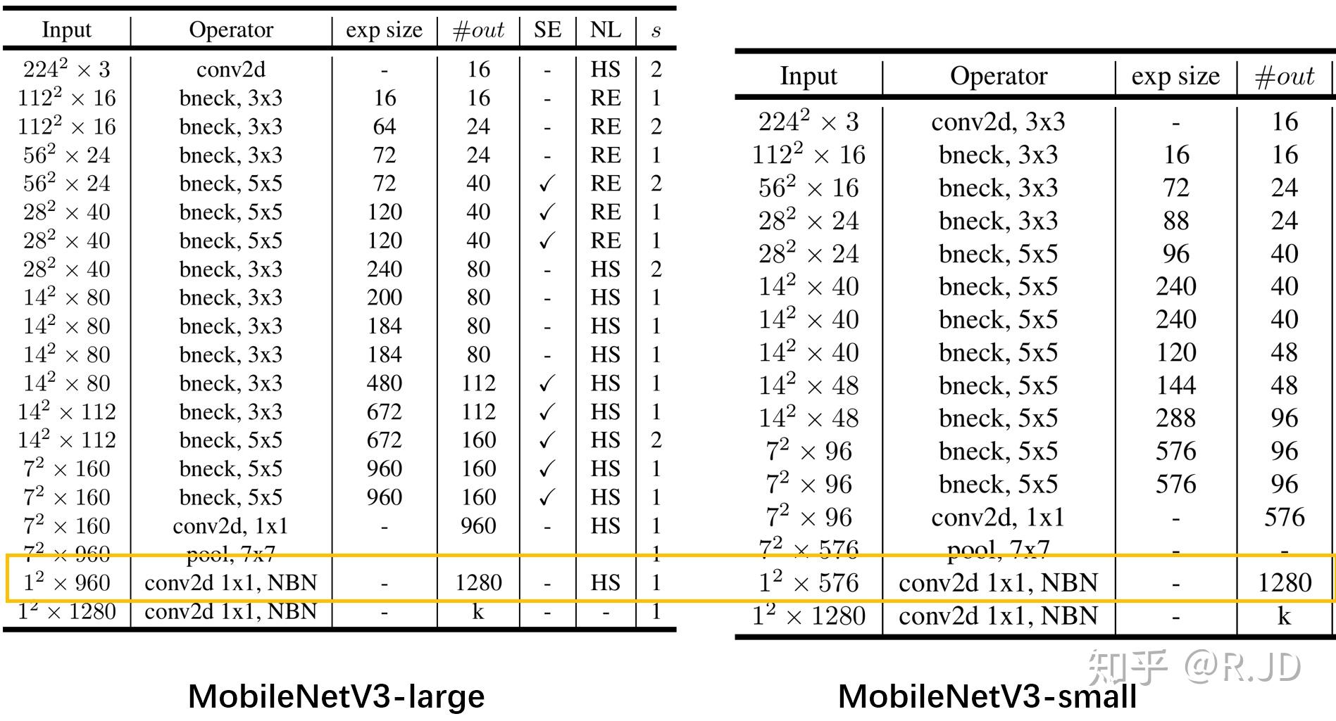 从V2到V3：微信支付技术架构演进与安全性能提升对比 (v1到v2f(v)dv)-初仟社区