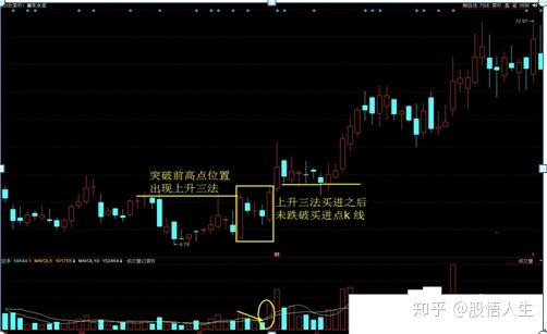 中国真正能发大财的只有一种人:"上升三法买,下降三法卖"