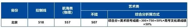 美术生大学可以辅修什么专业_美术生可以考什么大学_高考美术生大学专业