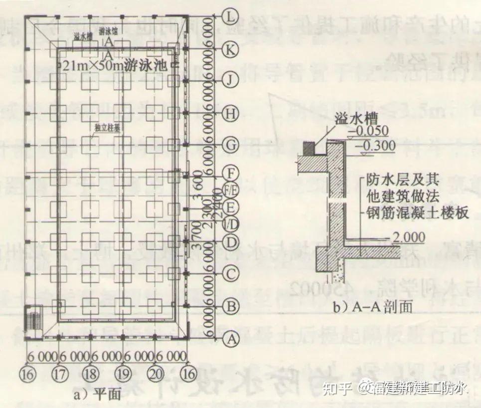 游泳池结构防水设计与施工