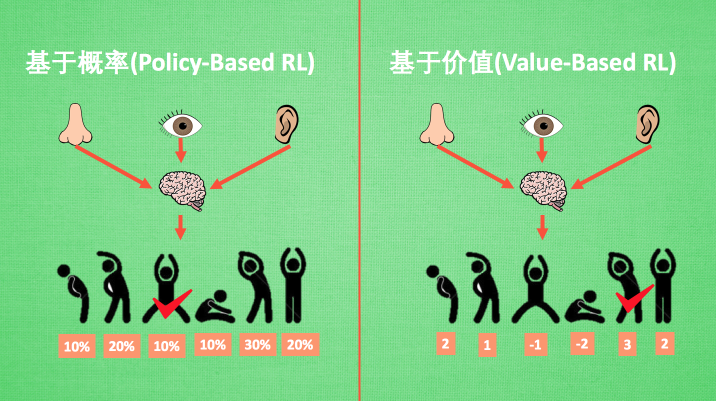 強化學習方法彙總 - 知乎