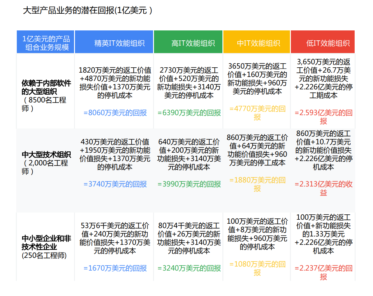 DevOps轉型到底值不值？