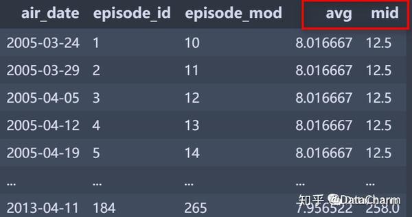 如何高效处理Java中的Datarow数据？  第1张