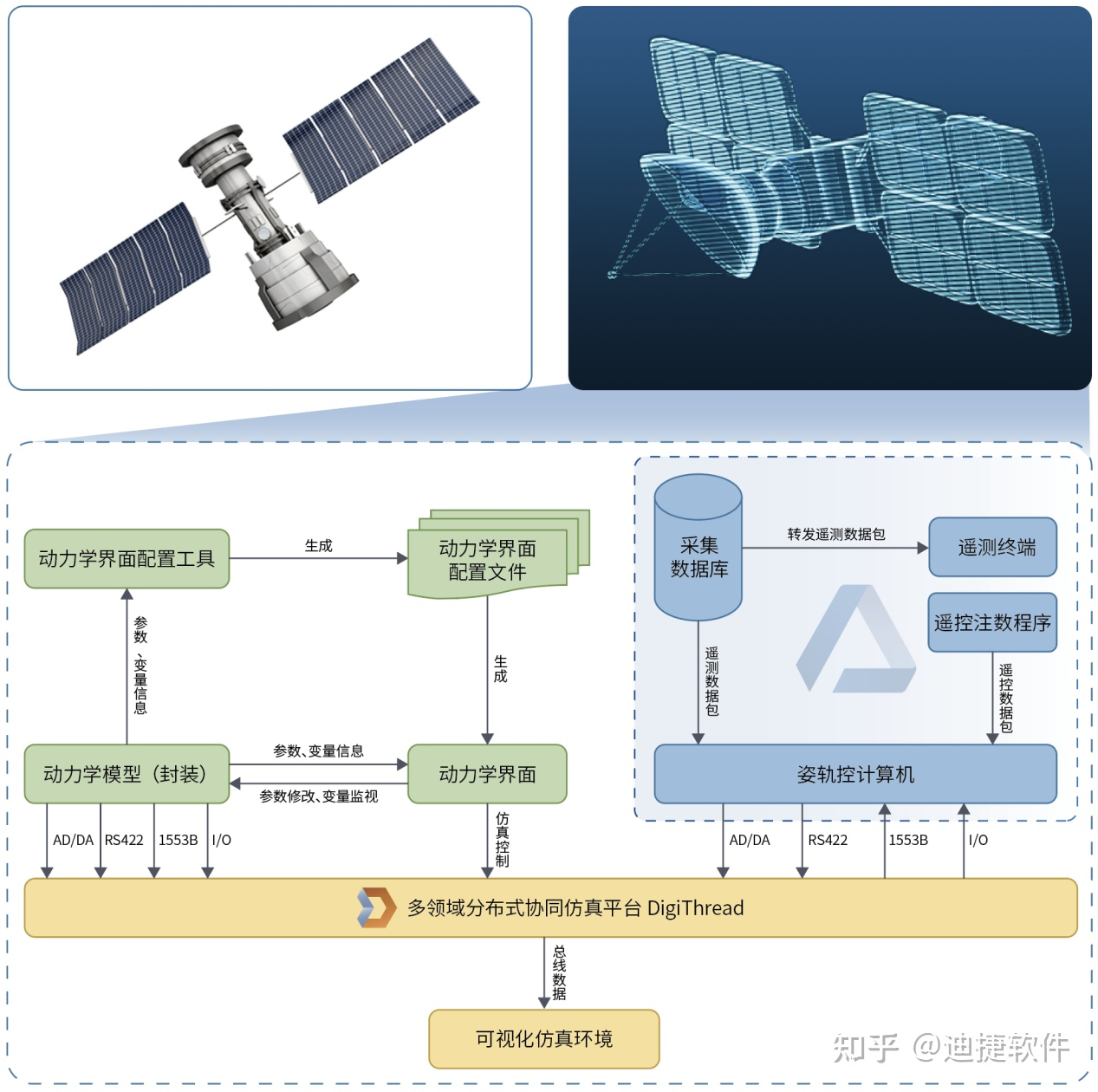 一箭15星丨数字样机：商业航天创新发展的关键引擎