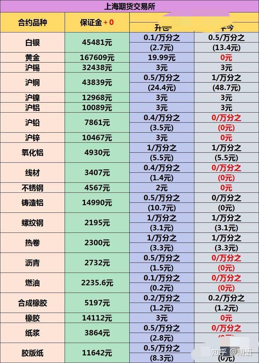 期货手续费一览交易量排名的加密货币交易所- 加密货币交易所表