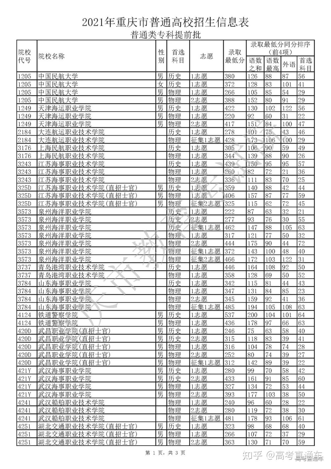 海南三亚法官学院电话_海南三亚学院美术联考_海南大学三亚学院分数线