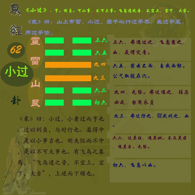《周易》第六十二卦小过卦#关于易经#小过卦卦象#小过卦分析#小过卦图解 - 知乎