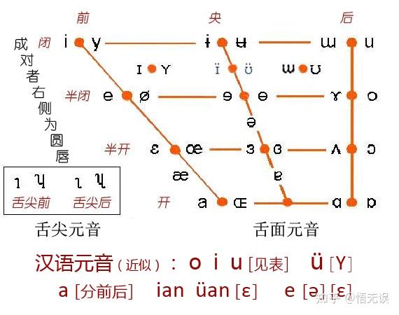 汉语是单音节字,而且都有元音.