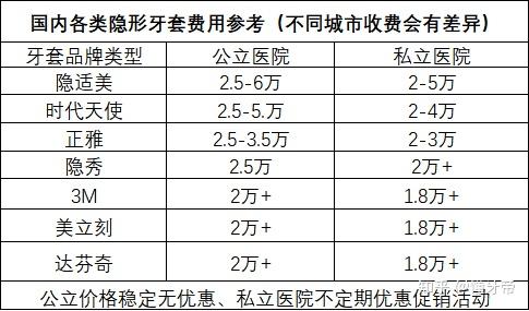 广州牙齿矫正求推荐?