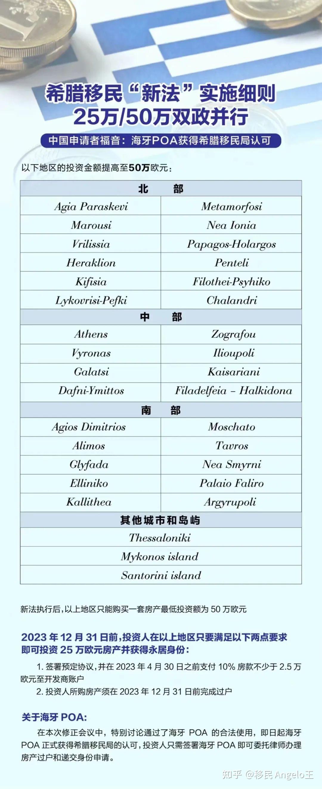 25万欧希腊移民进入“加时赛”，100天后全雅典几乎翻倍涨！ - 知乎