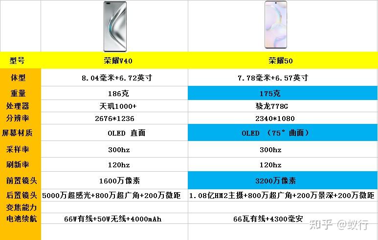 荣耀50参数详细参数图片